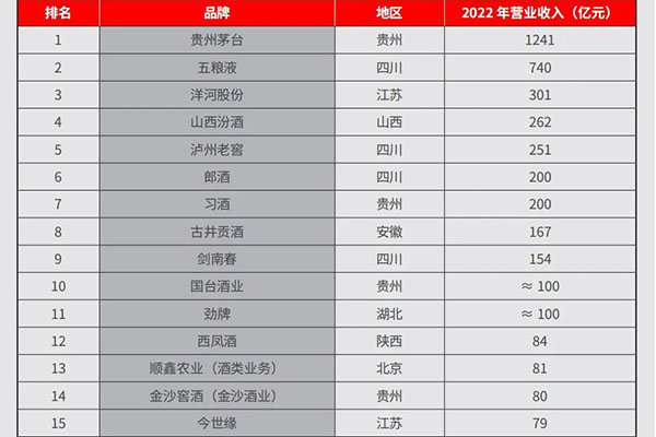 再臨周期，區(qū)域白酒如何于變局中開(kāi)新局